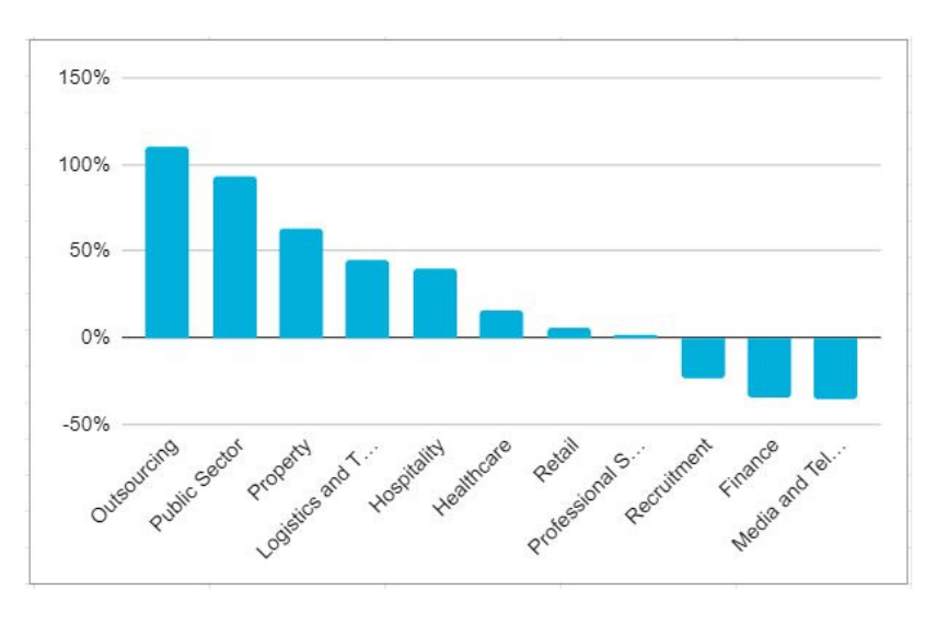 How did COVID impact recruitment last year Looking at the numbers (1)