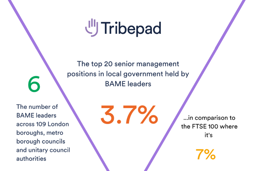 How local authorities can make progress on ED&I (1)