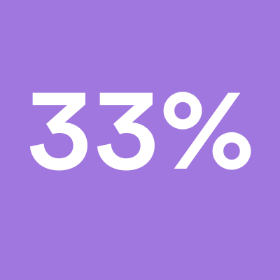 33%