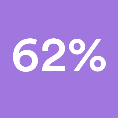 62%