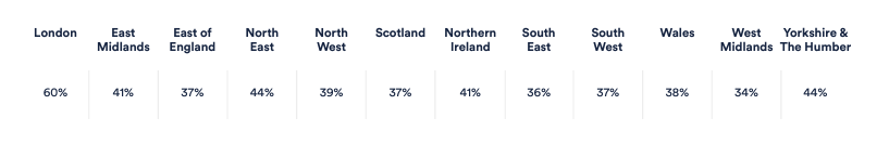 UK Areas where candidates have been ghosted