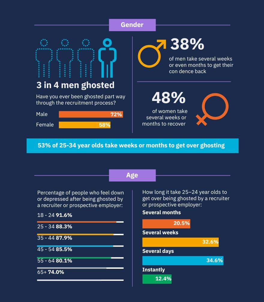 End Ghosting Infographic page 2